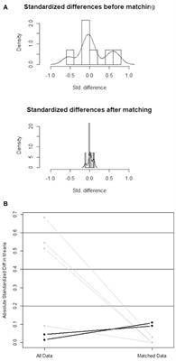 Comparison of Outcomes Between Open Major Hepatectomy Using CUSA and Laparoscopic Major Hepatectomy Using “Lotus” Liver Blade. A Propensity Score Matched Analysis